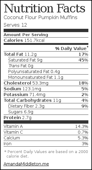Nutrition label for Coconut Flour Pumpkin Muffins